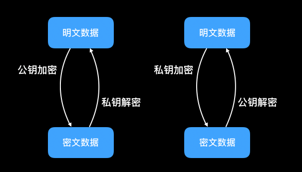 公钥加密算法